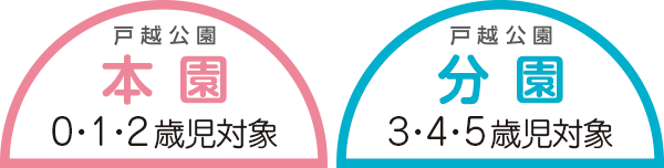 本園：0・1・2歳児対象　分園：3・4・5歳児対象